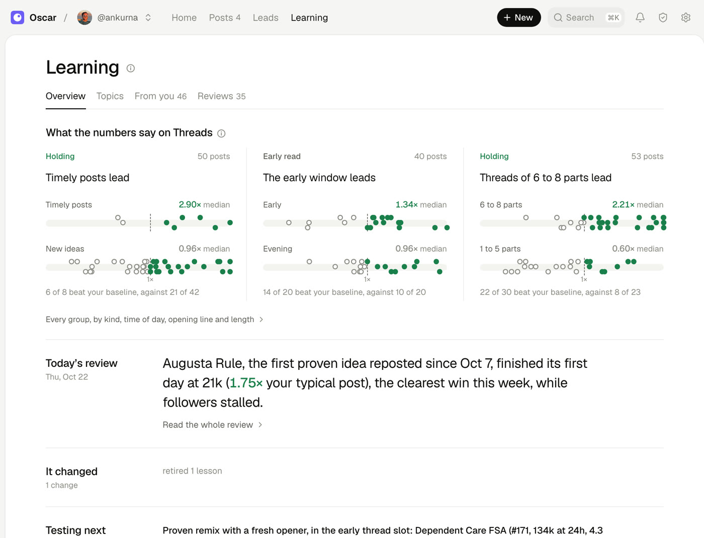 Learning: what the numbers say on Threads, with today's review and what it changed
